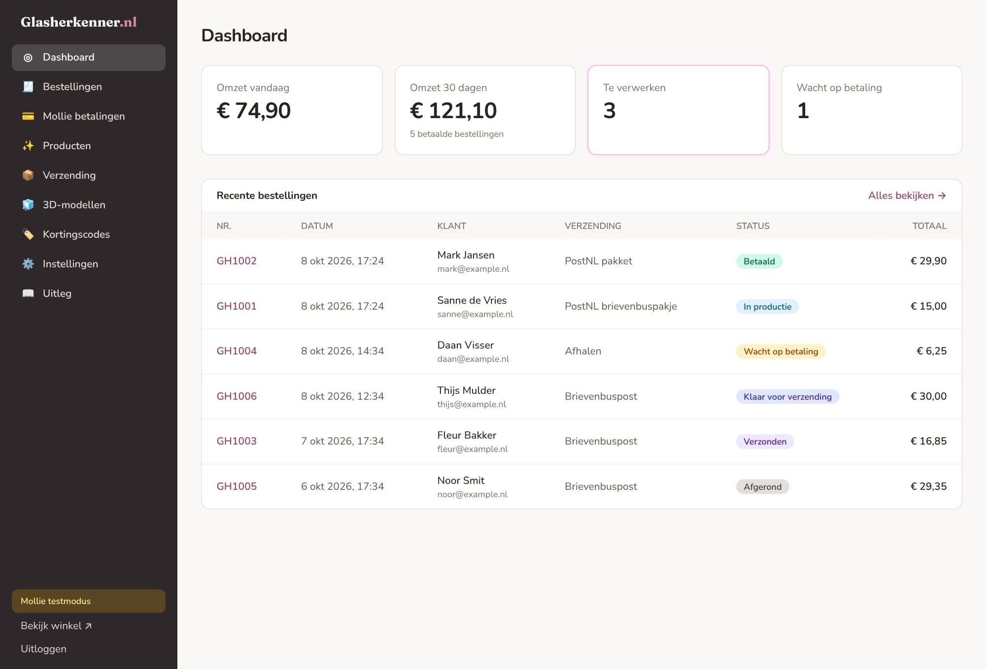 Dashboard van het beheer met omzet, te verwerken bestellingen en recente bestellingen